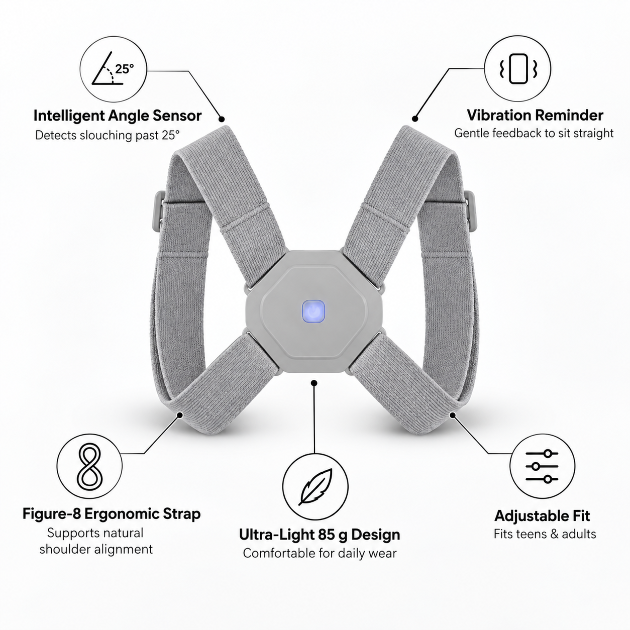 Seller diagram of Straivo showing angle sensing, vibration feedback, figure-eight straps and adjustable fit